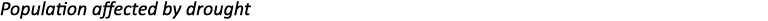 Population affected by drought